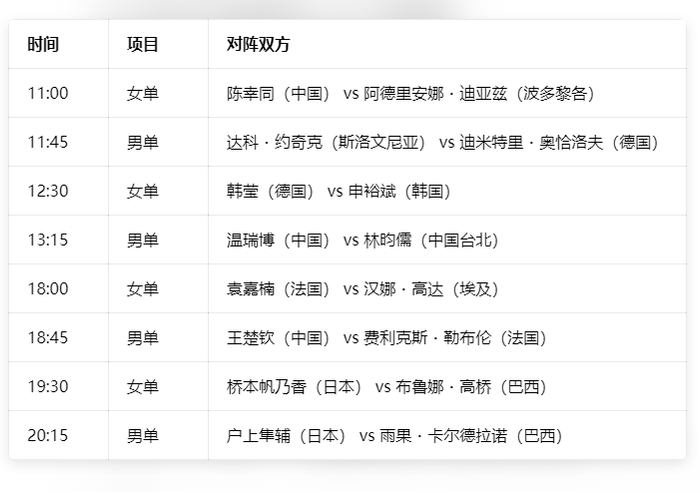 国乒澳门世界杯赛程公布 王楚钦迎战勒布伦或成