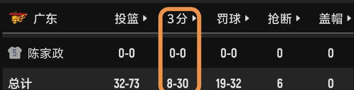 广东队收官战遭福建逆转 三连败冲击季后赛